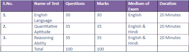 IBPS PO Main exam details