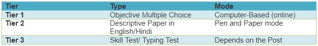 strategies and plan for the CHSL exam 2021