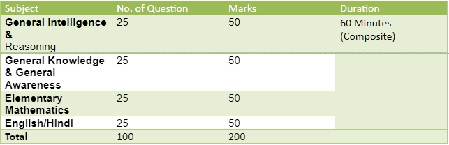 exam pattern of tier I exam