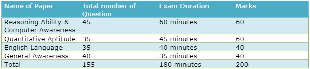 exam pattern for banking main exam