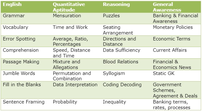 exam syllabus