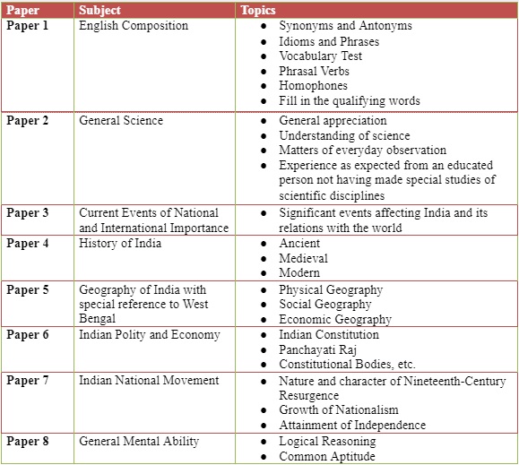 syllabus for wbcs preliminary exam