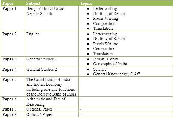 syllabus for wbcs main exam