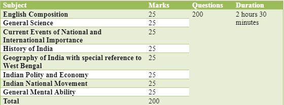 exam pattern for wbcs exam