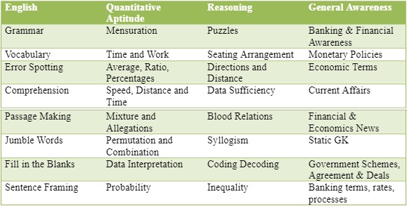 railway exam syllabus