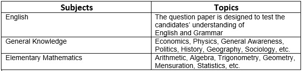 CDS Syllabus