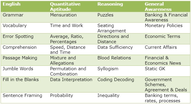 SSC CGL syllabus