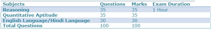 LIC AAO Prelim exam pattern