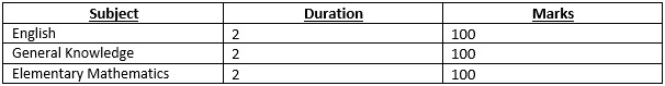 question pattern IMA, INA, AFA