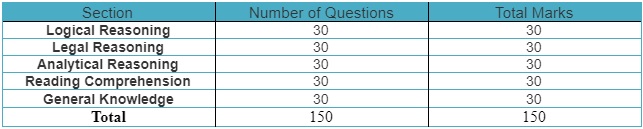 SLAT exam pattern