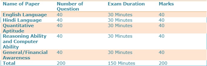 LIC AAO main exam pattern (north-central zone)