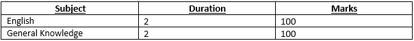 question pattern OTA