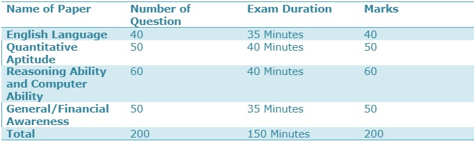 LIC AAO main exam pattern (eastern/south-central/southern)