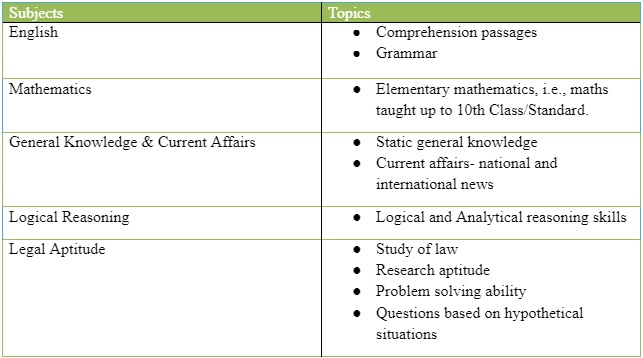 SLAT syllabus