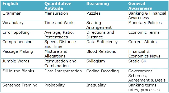 ssc syllabus