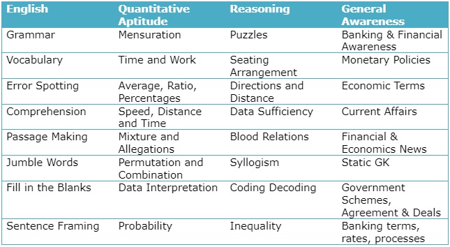 SSC exams syllabus