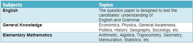 CDS Exams Syllabus