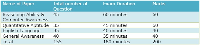 banking mains exam pattern