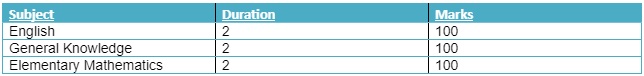 CDS Exams Pattern for IMA, INA & AFA