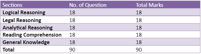 SLAT exam pattern 2021