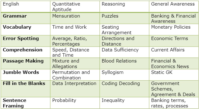 banking exam 2021 syllabus