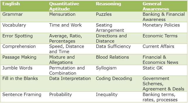 ssc cgl syllabus