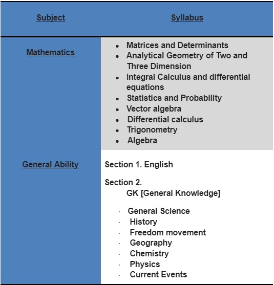  NDA Syllabus Topics 2021