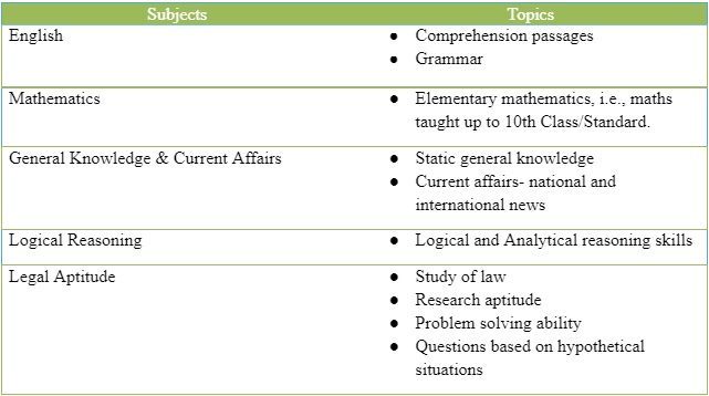 SLAT syllabus