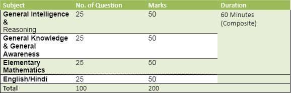 SSC CHSL exam pattern