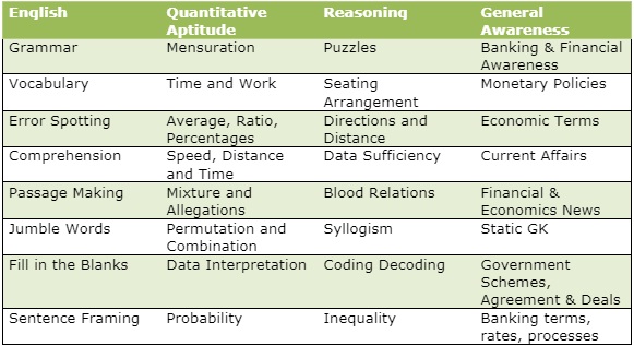 SSC syllabus