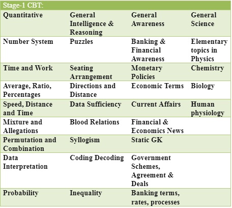 rrb group d exam syllabus