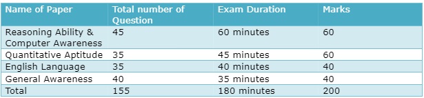 ibps po exam pattern for mains exam