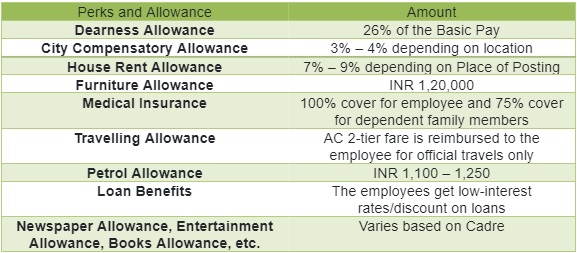 SBI PO Perks and Allowances