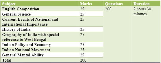 wbcs exam pattern (preliminary)