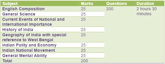 Preliminary Exam pattern