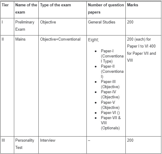 wbcs exam pattern