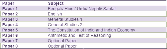 Mains Exam Pattern pattern