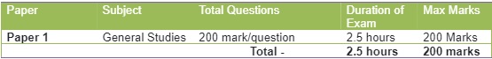 wbcs preliminary exam 2022