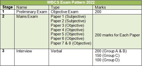 wbcs exam pattern