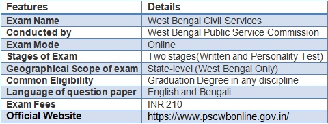 wbcs details