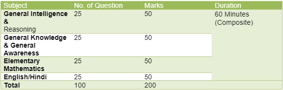 ssc chsl exam pattern