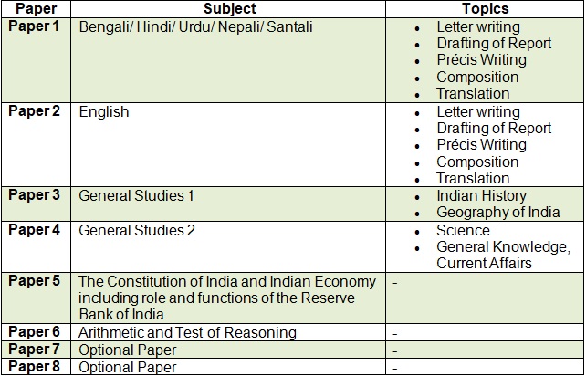 wbcs syllabus