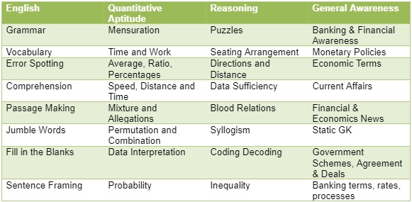 ssc chsl syllabus