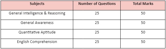 SSC CGL Tier-I Exam Pattern