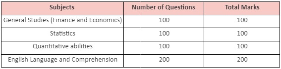 SSC CGL Tier-II Exam Pattern