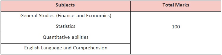 SSC CGL Tier-III Exam Pattern