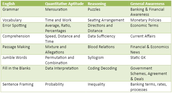 ssc cgl exam syllabus